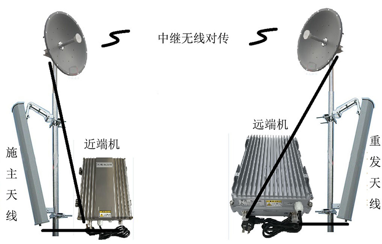 杭锦智能无线拉远移频中继直放站近端机远端机